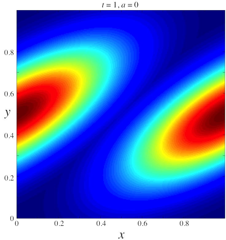 Figure 29